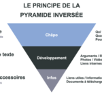La pyramide inversée